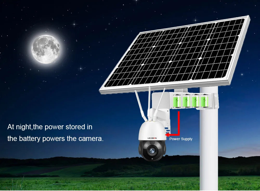 Foldable Solar Panel | 120W Solar Panel | JarnTech Best CCTV
