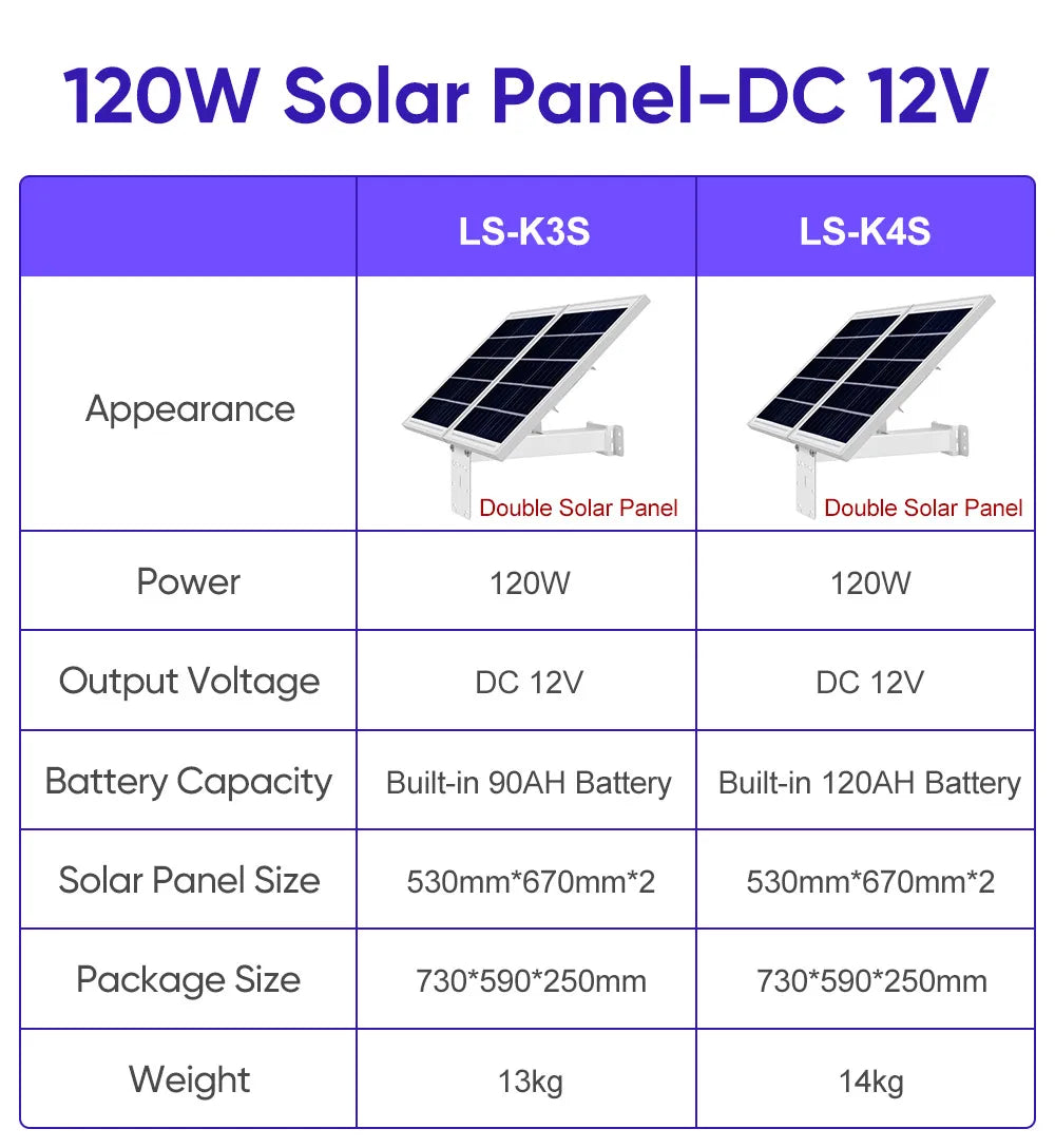 Foldable Solar Panel | 120W Solar Panel | JarnTech Best CCTV